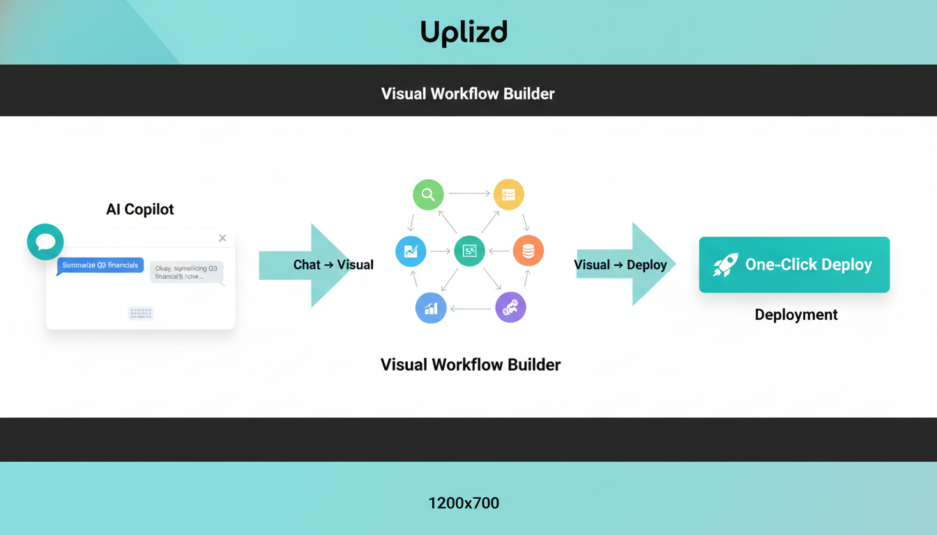 Uplizd visual-first approach