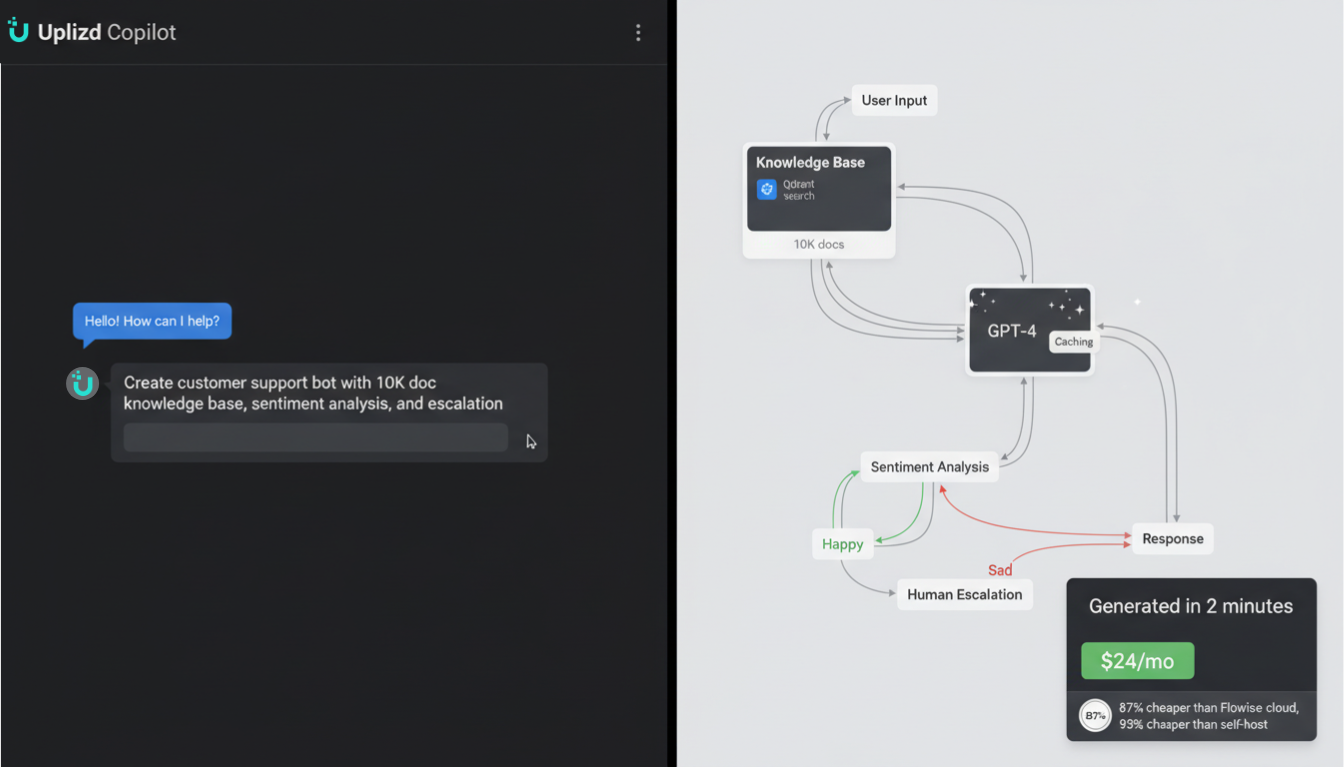 Uplizd AI Copilot generating RAG bot