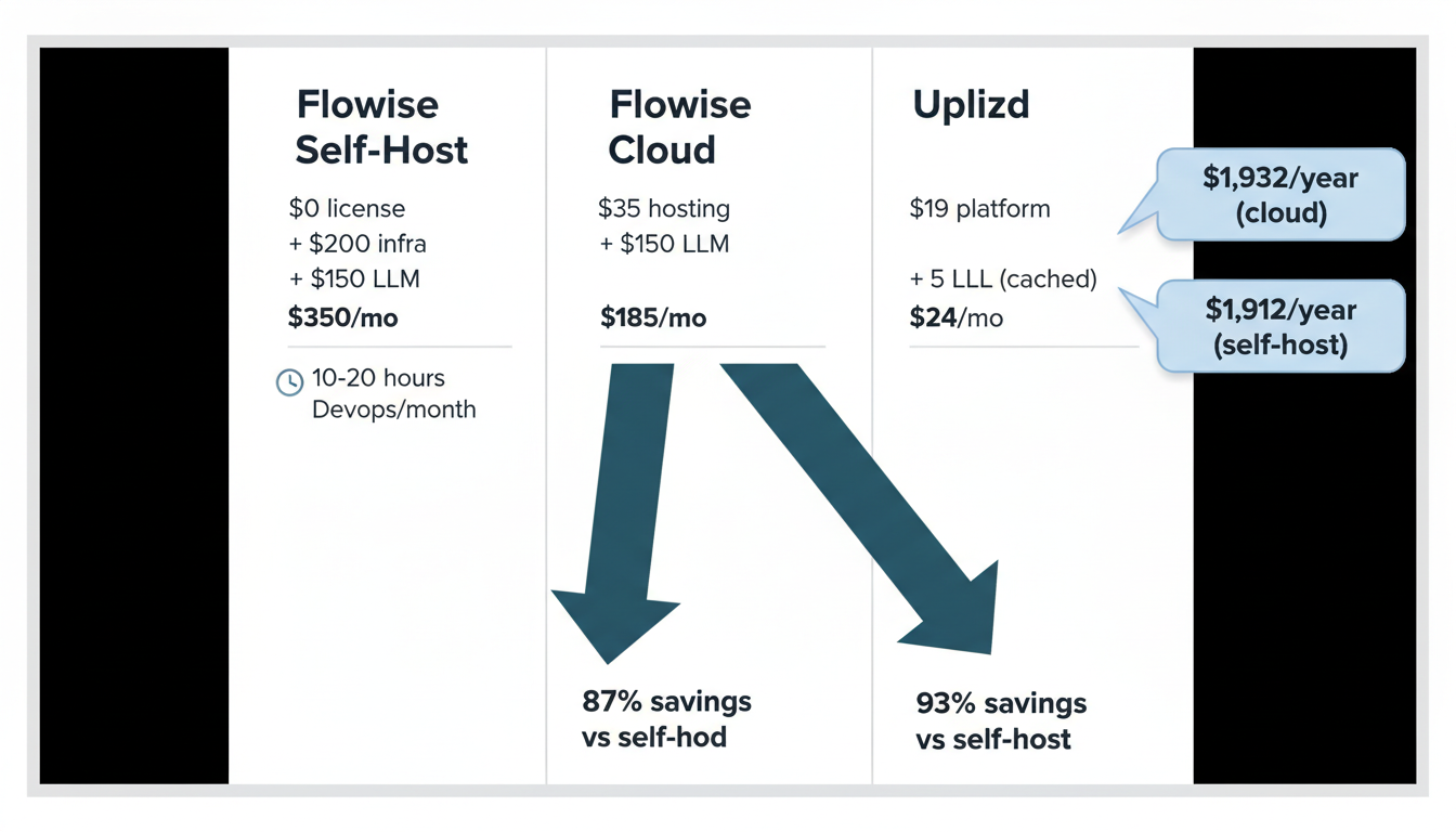 Dramatic cost comparison