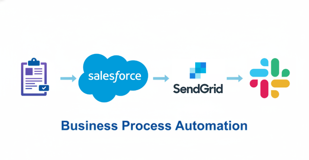 Make.com automation diagram