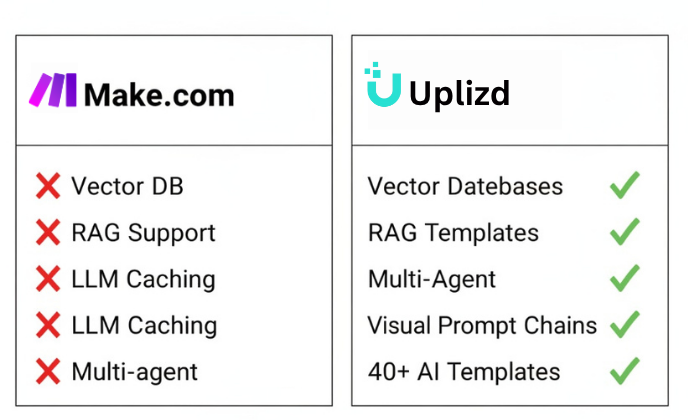 AI capabilities gap comparison