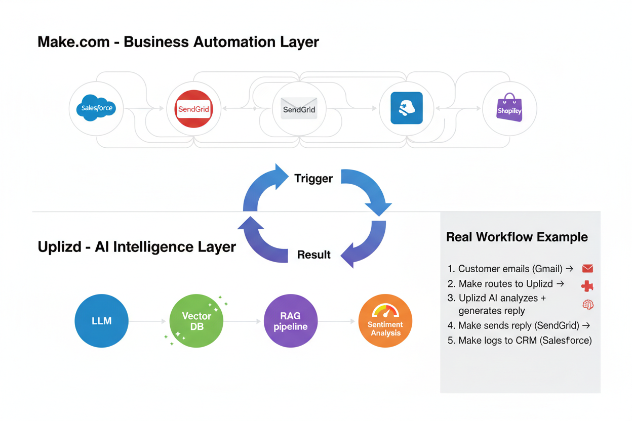 Hybrid architecture diagram