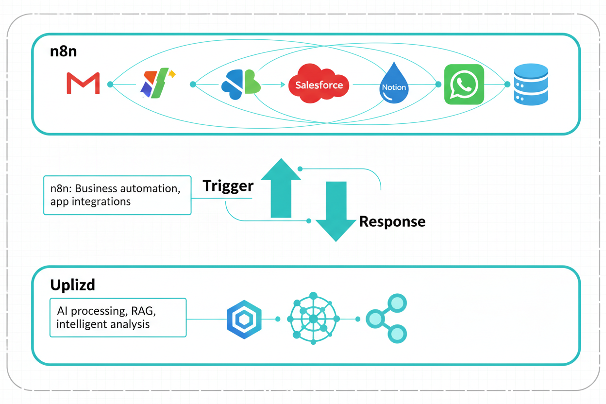 Hybrid architecture diagram