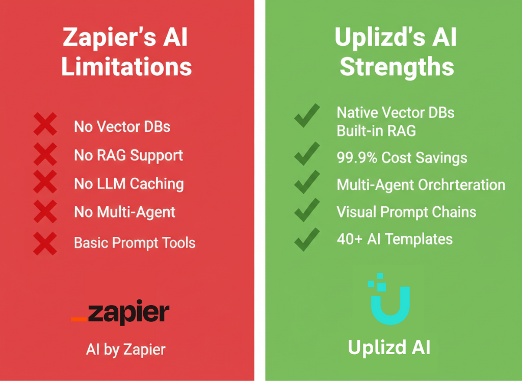 The AI Gap comparison