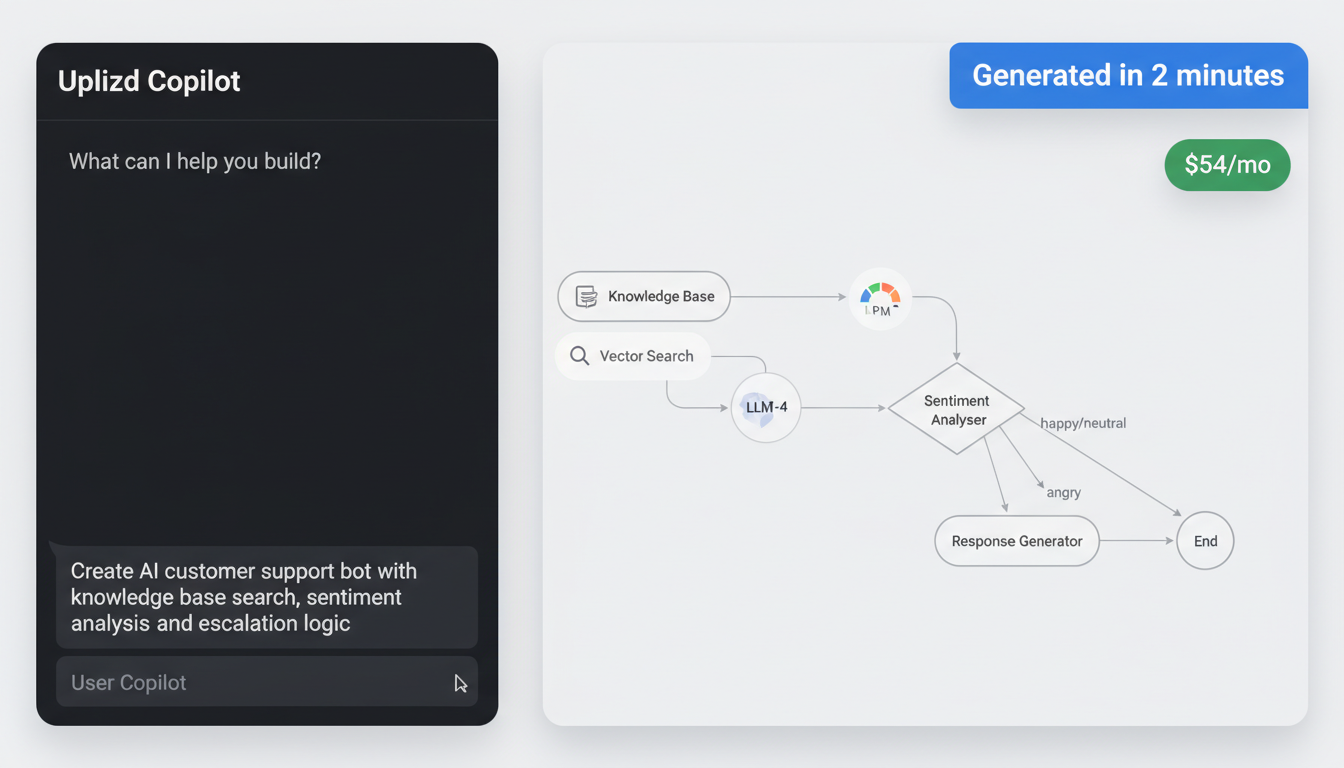 Uplizd AI Copilot generating support bot