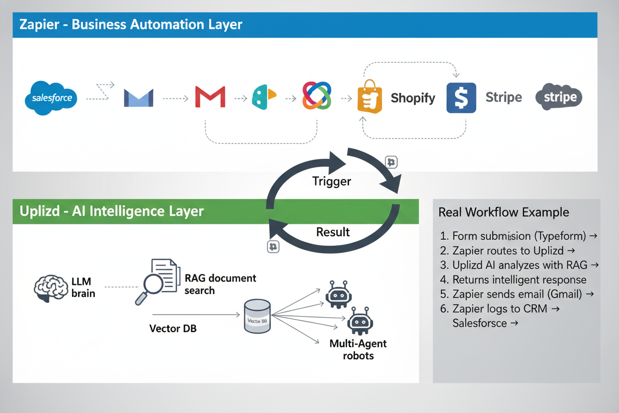 Power combo architecture diagram